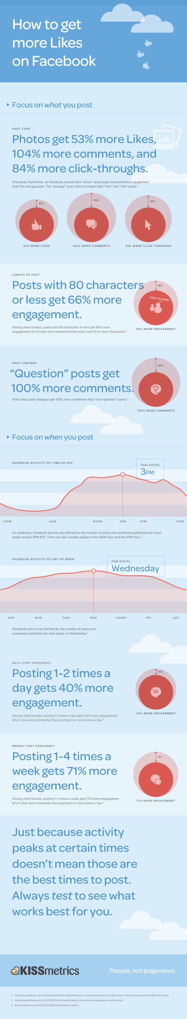 How to Get More Likes on Facebook - Infographic